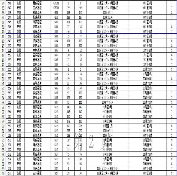 合肥仁達租車：安徽省內哪些高速路段容易發生團霧？
