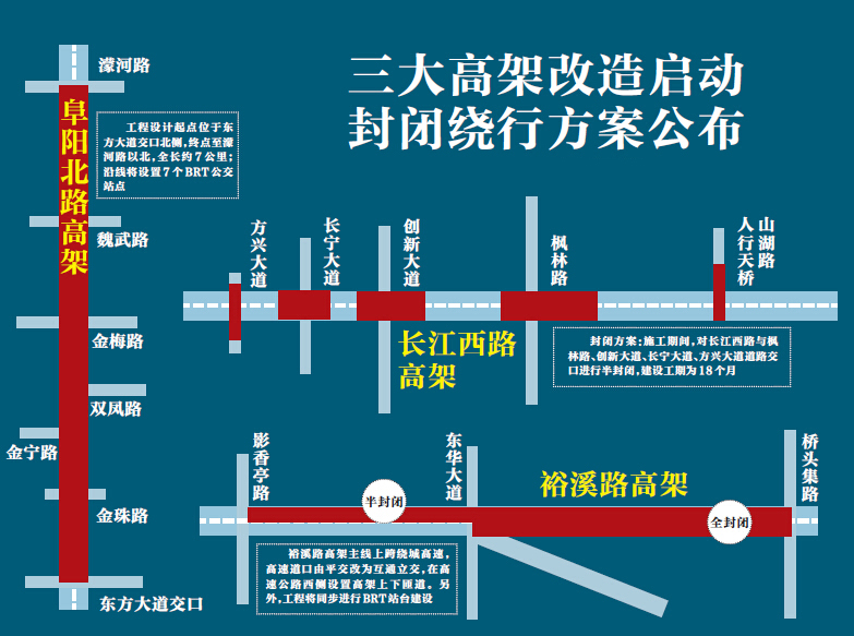 合肥長(zhǎng)江西路、裕溪路和阜陽(yáng)北路三大高架改擴(kuò)建工程同時(shí)開工
